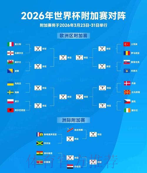 2026世界杯比赛结果前瞻分析 2026世界杯比赛结果前瞻分析
